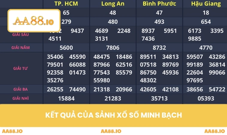 Xổ Số AA88 3 Kết quả của sảnh xổ số minh bạch