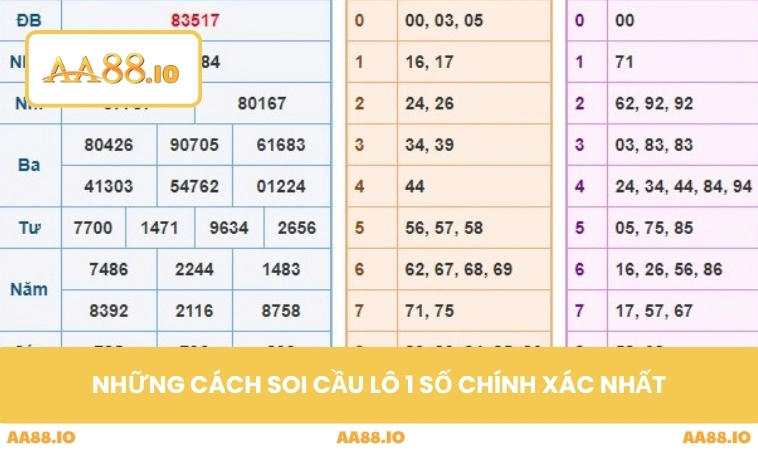 Soi Cầu Bạch Thủ Miền Bắc - Nghệ Thuật Lô 1 Số Đỉnh Cao 2 Những cách soi cầu lô 1 số chính xác nhất